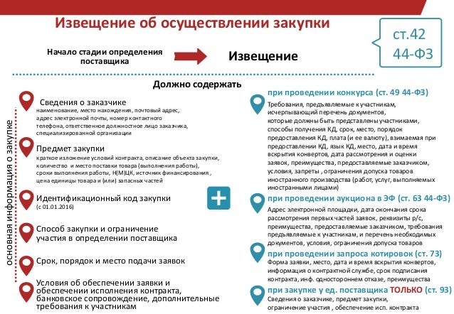 Как сделать извещение по 44 фз у единственного поставщика на сайте Как сделать извещение по 44 фз у единственного поставщика на сайте